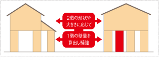 スーパーストロング構造体